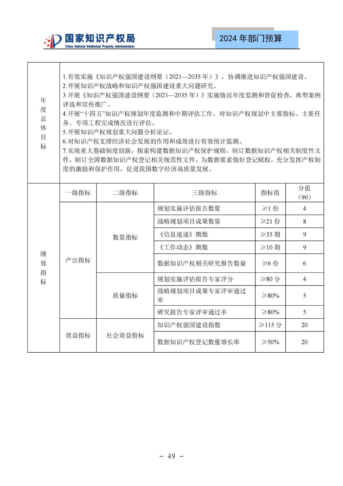 國知局：2024年專利審查費預算50.6億元，績效指標發明與實用新型新申請分類出案總量≥479萬件