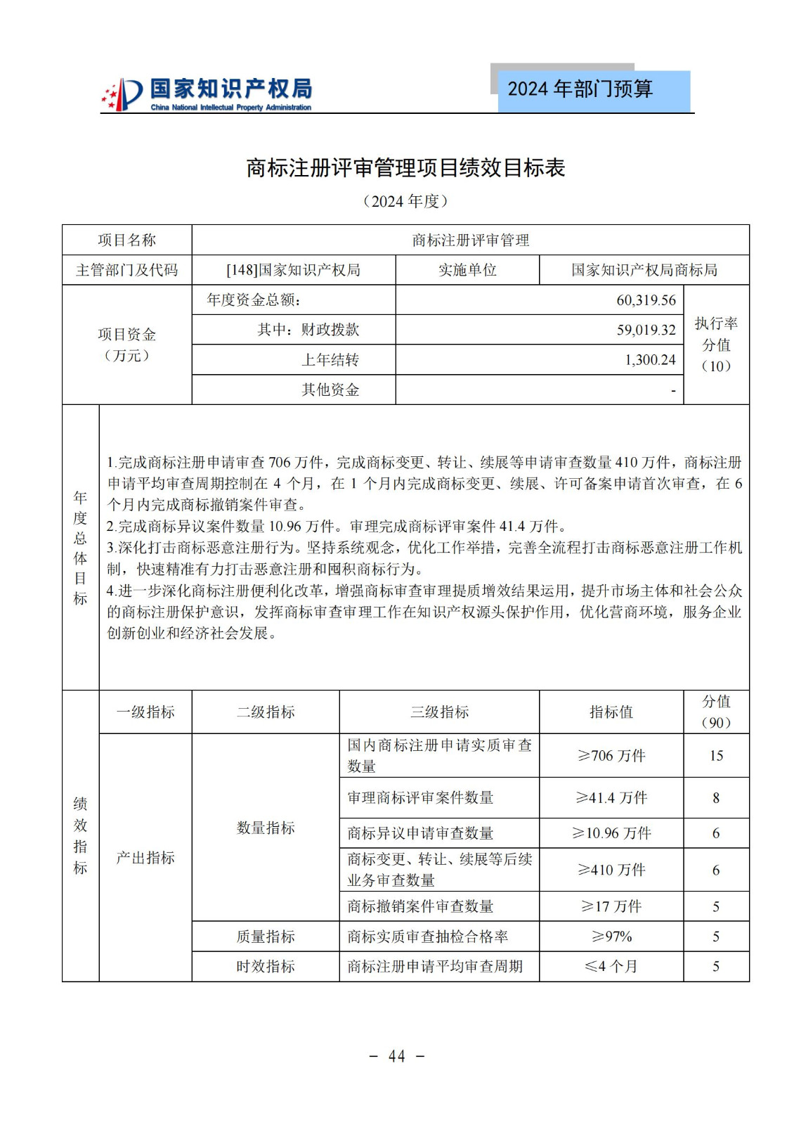 國知局：2024年專利審查費預算50.6億元，績效指標發明與實用新型新申請分類出案總量≥479萬件