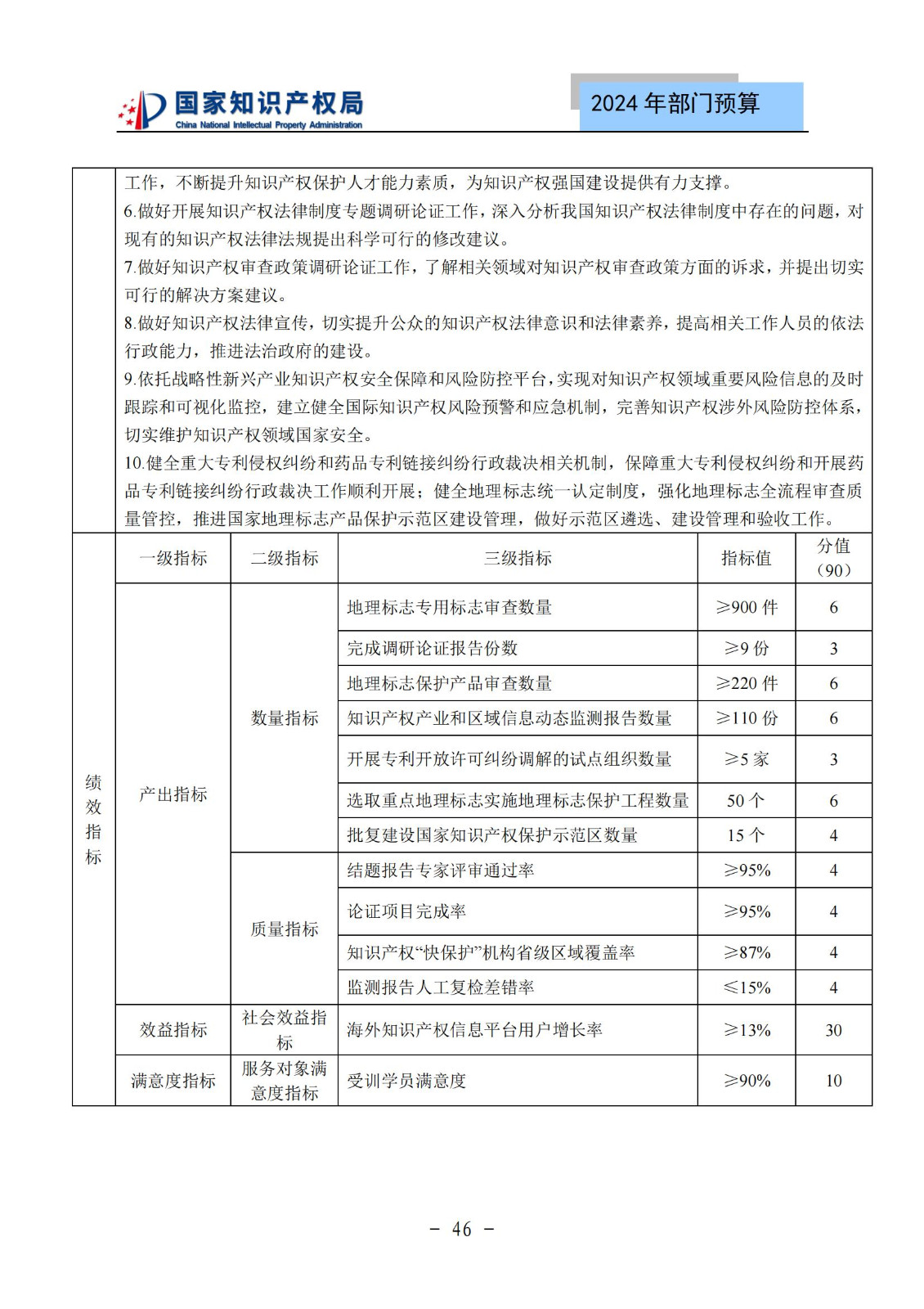 國知局：2024年專利審查費預算50.6億元，績效指標發明與實用新型新申請分類出案總量≥479萬件