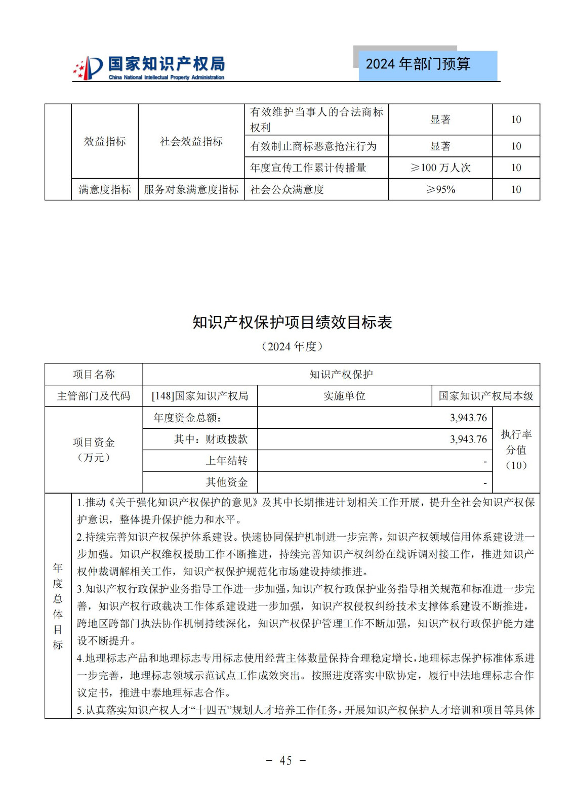 國知局：2024年專利審查費預算50.6億元，績效指標發明與實用新型新申請分類出案總量≥479萬件