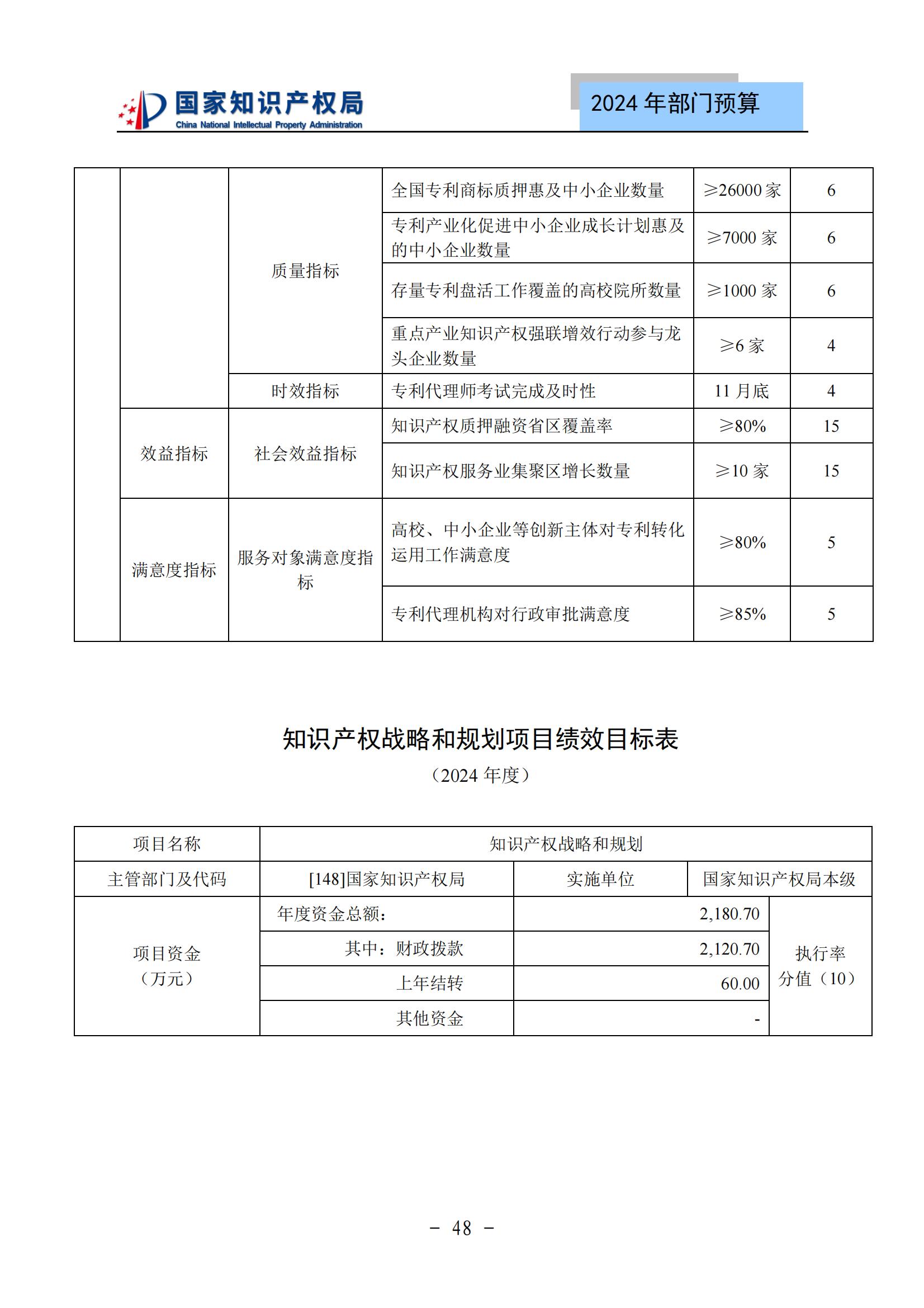 國知局：2024年專利審查費預算50.6億元，績效指標發明與實用新型新申請分類出案總量≥479萬件