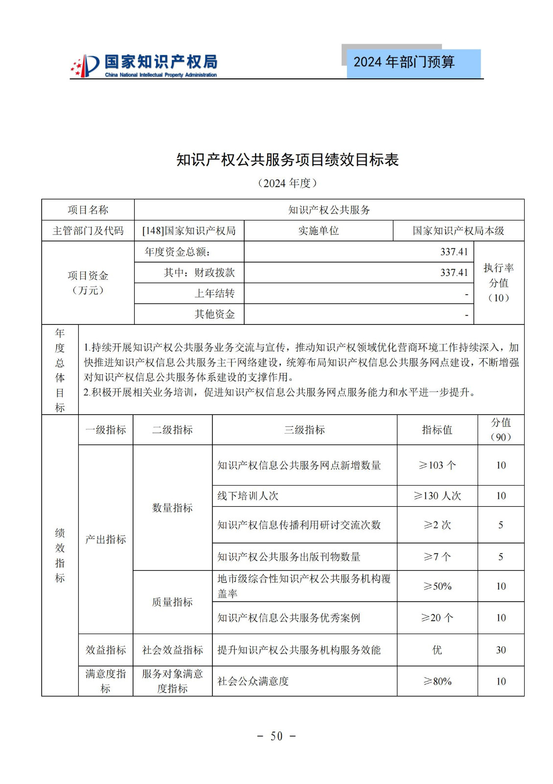 國知局：2024年專利審查費預算50.6億元，績效指標發明與實用新型新申請分類出案總量≥479萬件