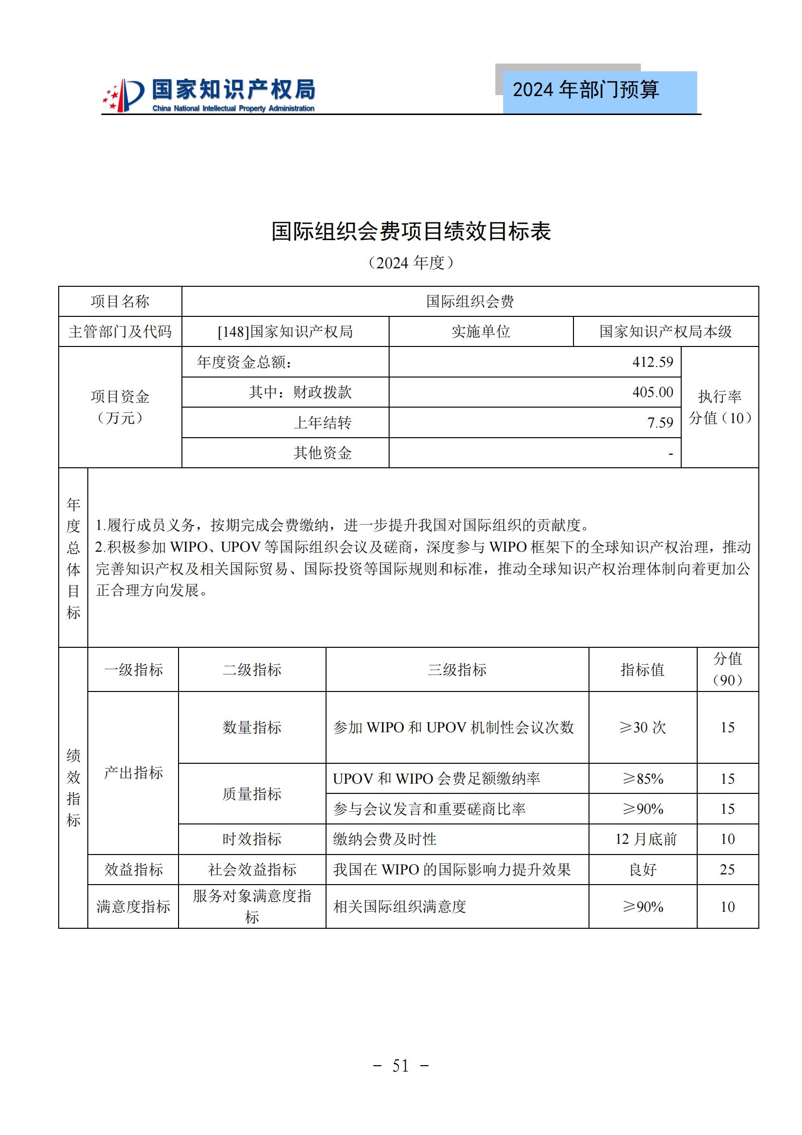 國知局：2024年專利審查費預算50.6億元，績效指標發明與實用新型新申請分類出案總量≥479萬件