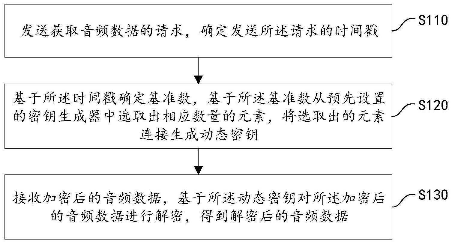 能夠更加有效保護隱私敏感數據安全！中國電信申請音頻加密專利