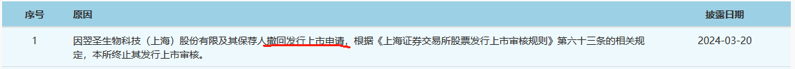 這家企業終止IPO，期間遭遇兩起專利訴訟！