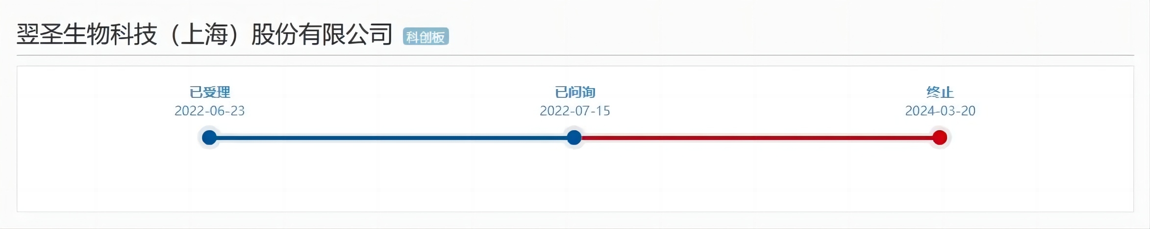這家企業終止IPO，期間遭遇兩起專利訴訟！