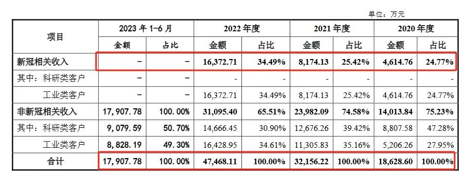 這家企業終止IPO，期間遭遇兩起專利訴訟！