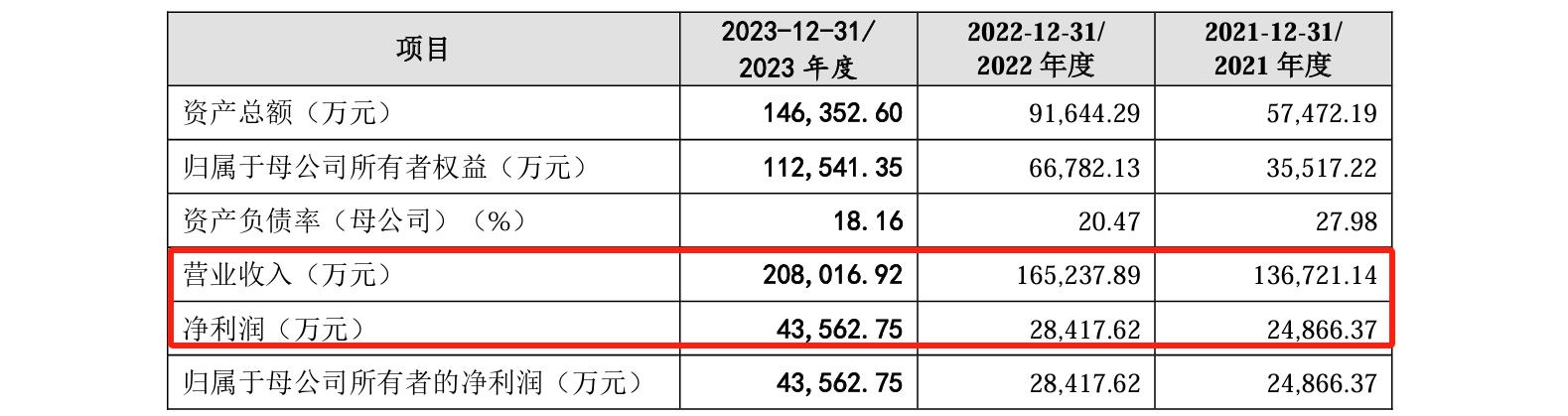 睿聯技術IPO：中美四起未決訴訟，國內訴訟涉案806萬