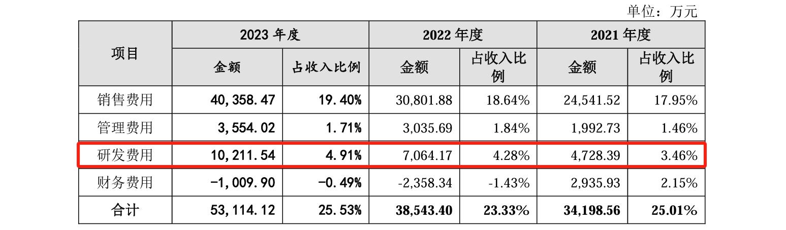 睿聯技術IPO：中美四起未決訴訟，國內訴訟涉案806萬