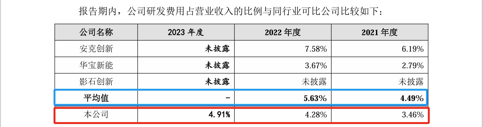 睿聯技術IPO：中美四起未決訴訟，國內訴訟涉案806萬