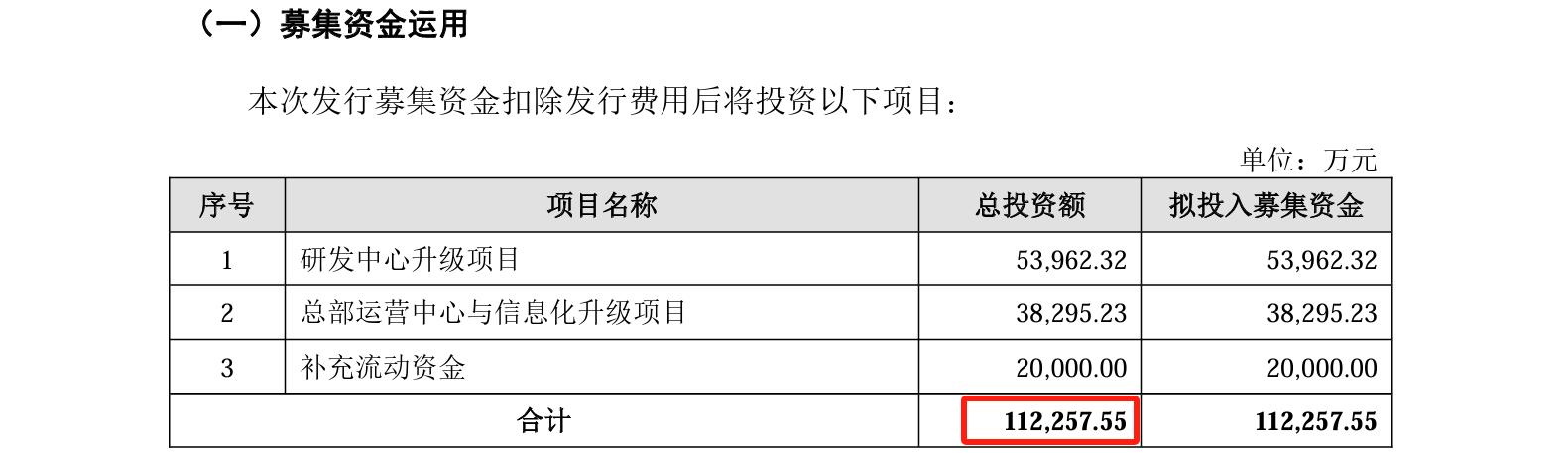 睿聯技術IPO：中美四起未決訴訟，國內訴訟涉案806萬