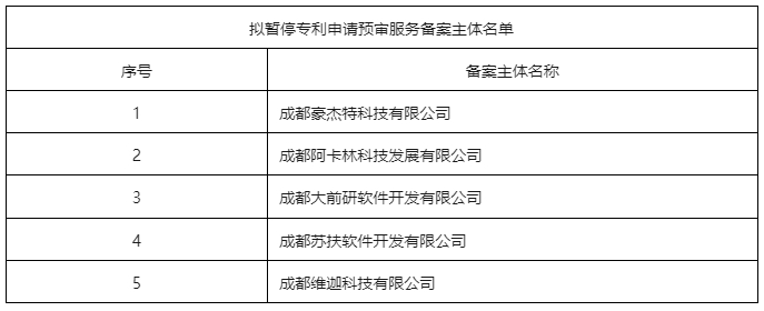 因在辦理登記手續前進行專利申請權轉移，這5家備案主體被暫停專利申請預審服務
