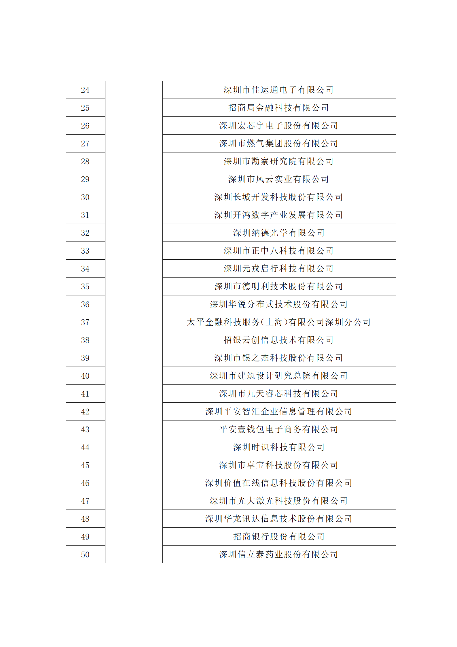 匯總！廣東省多地發布專利密集型企業培育工作擬推薦名單