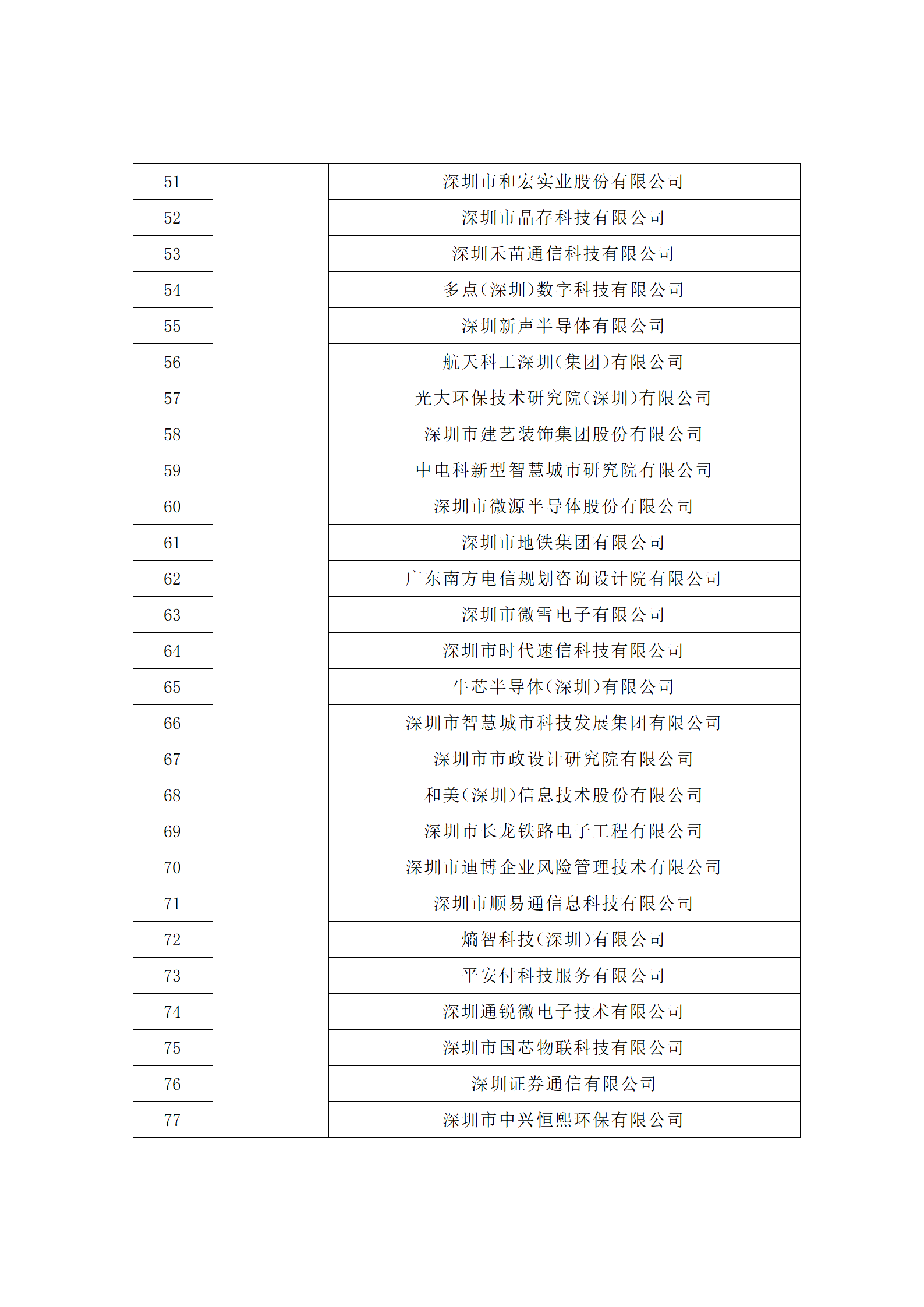 匯總！廣東省多地發布專利密集型企業培育工作擬推薦名單