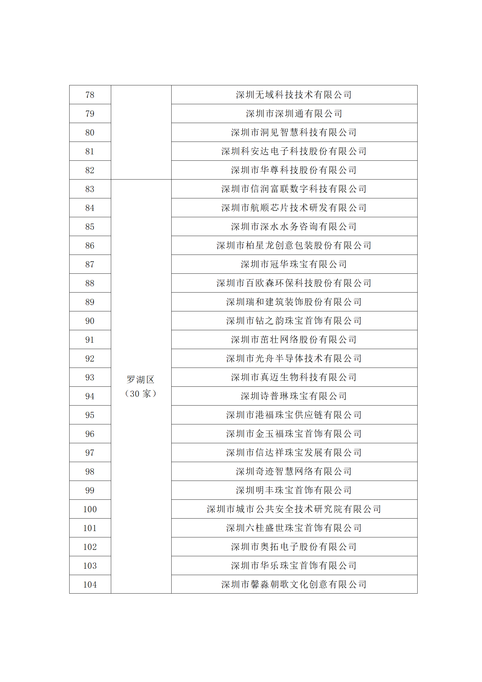 匯總！廣東省多地發布專利密集型企業培育工作擬推薦名單