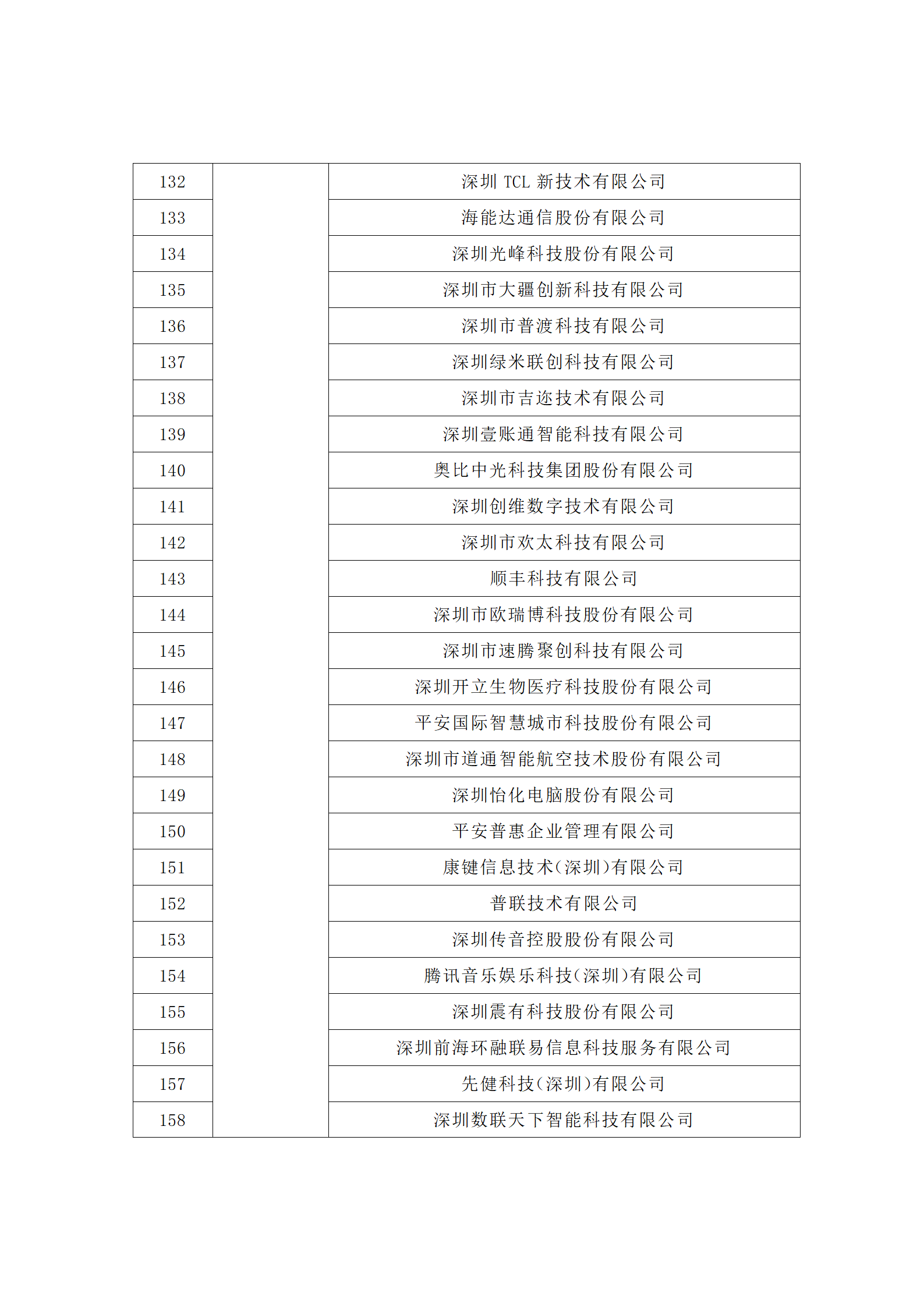 匯總！廣東省多地發布專利密集型企業培育工作擬推薦名單