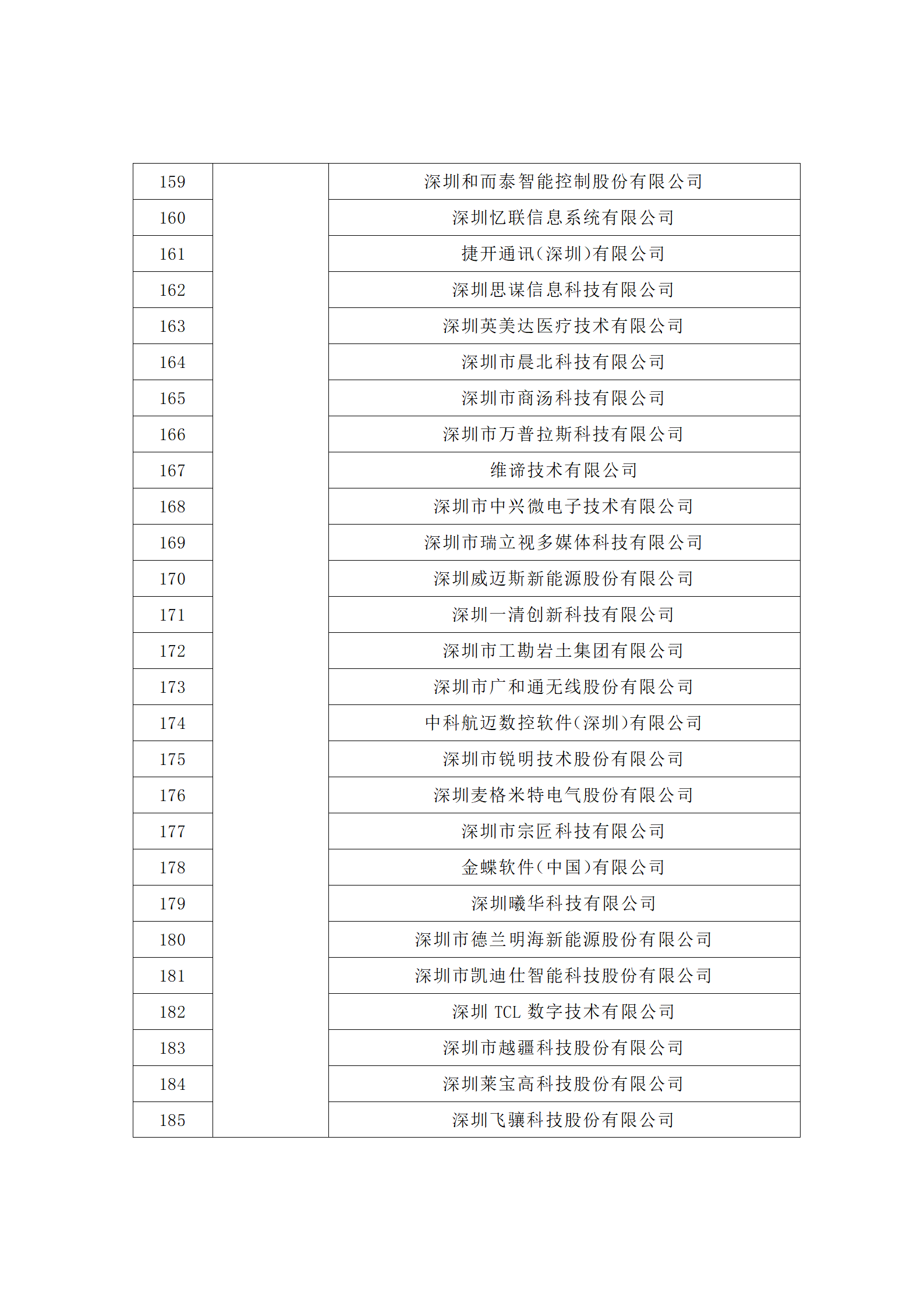 匯總！廣東省多地發布專利密集型企業培育工作擬推薦名單