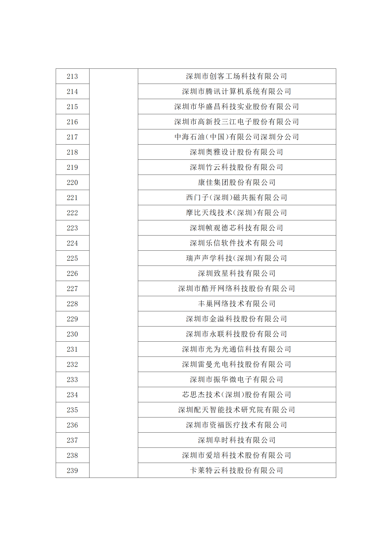 匯總！廣東省多地發布專利密集型企業培育工作擬推薦名單
