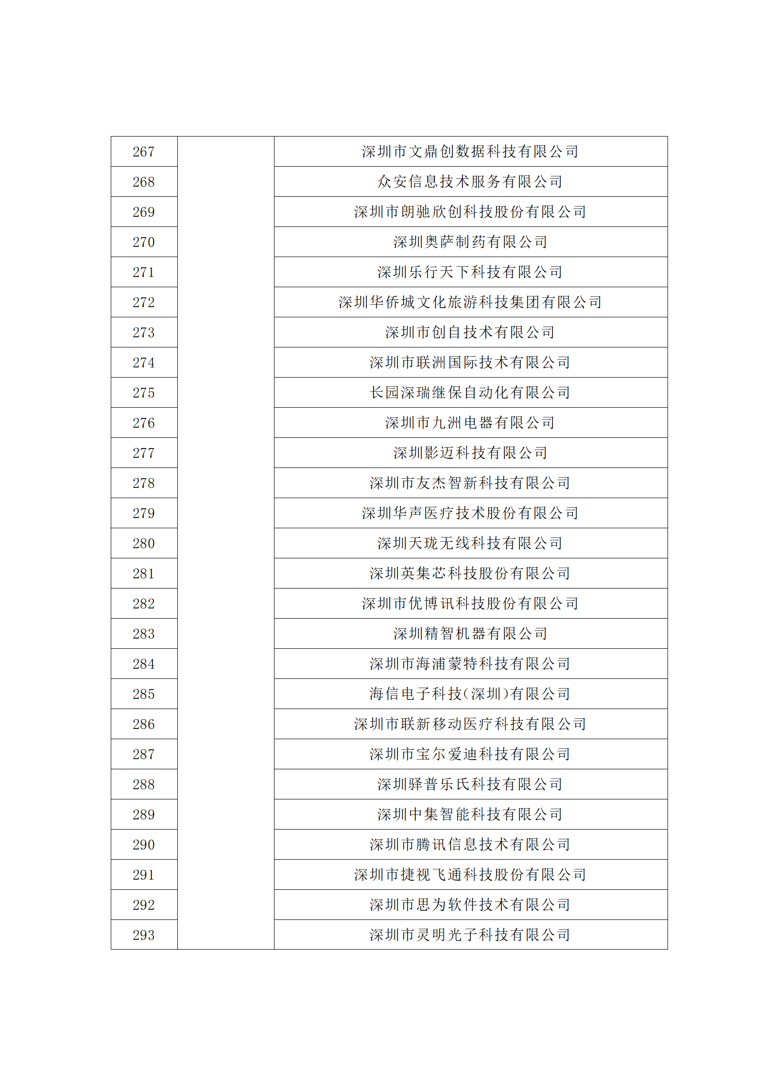 匯總！廣東省多地發布專利密集型企業培育工作擬推薦名單