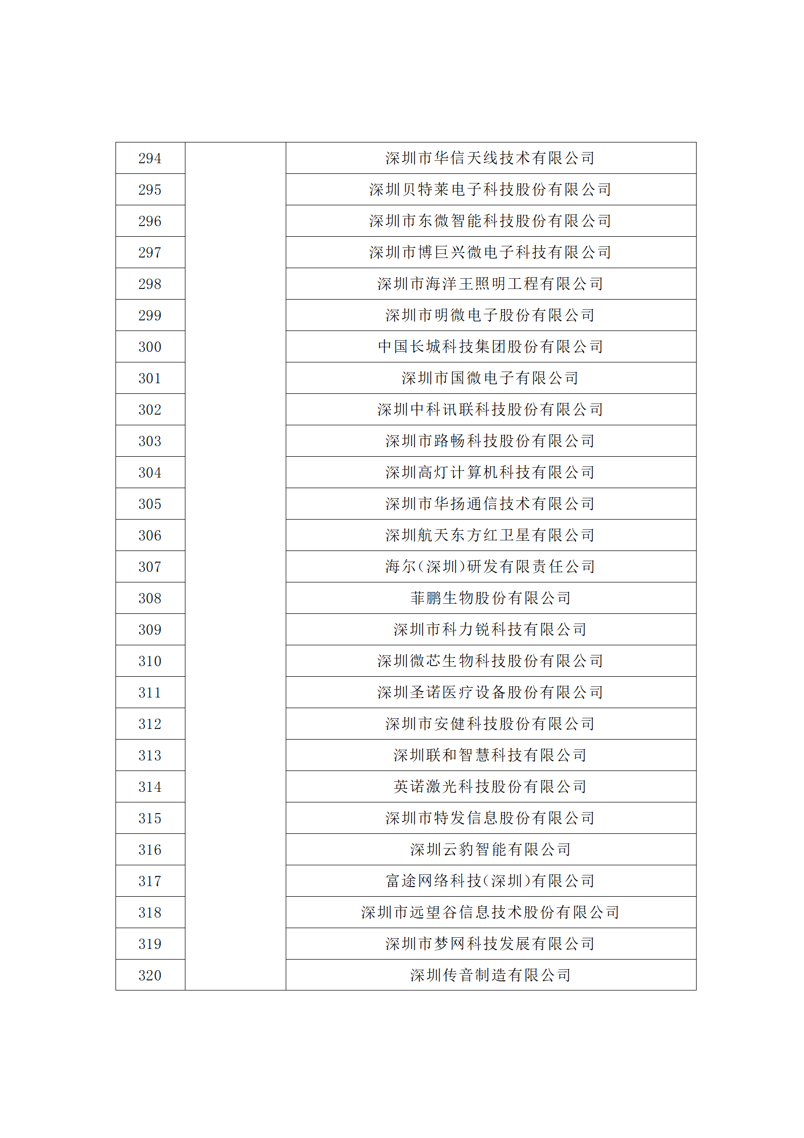 匯總！廣東省多地發布專利密集型企業培育工作擬推薦名單