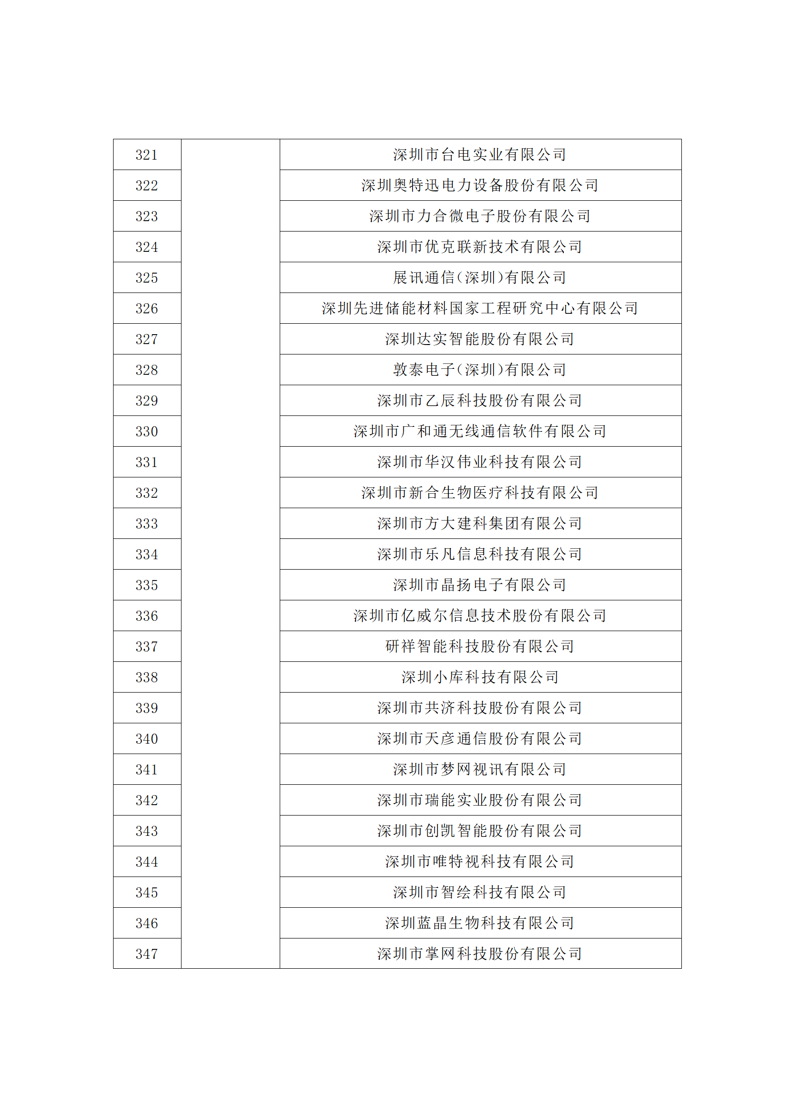 匯總！廣東省多地發布專利密集型企業培育工作擬推薦名單