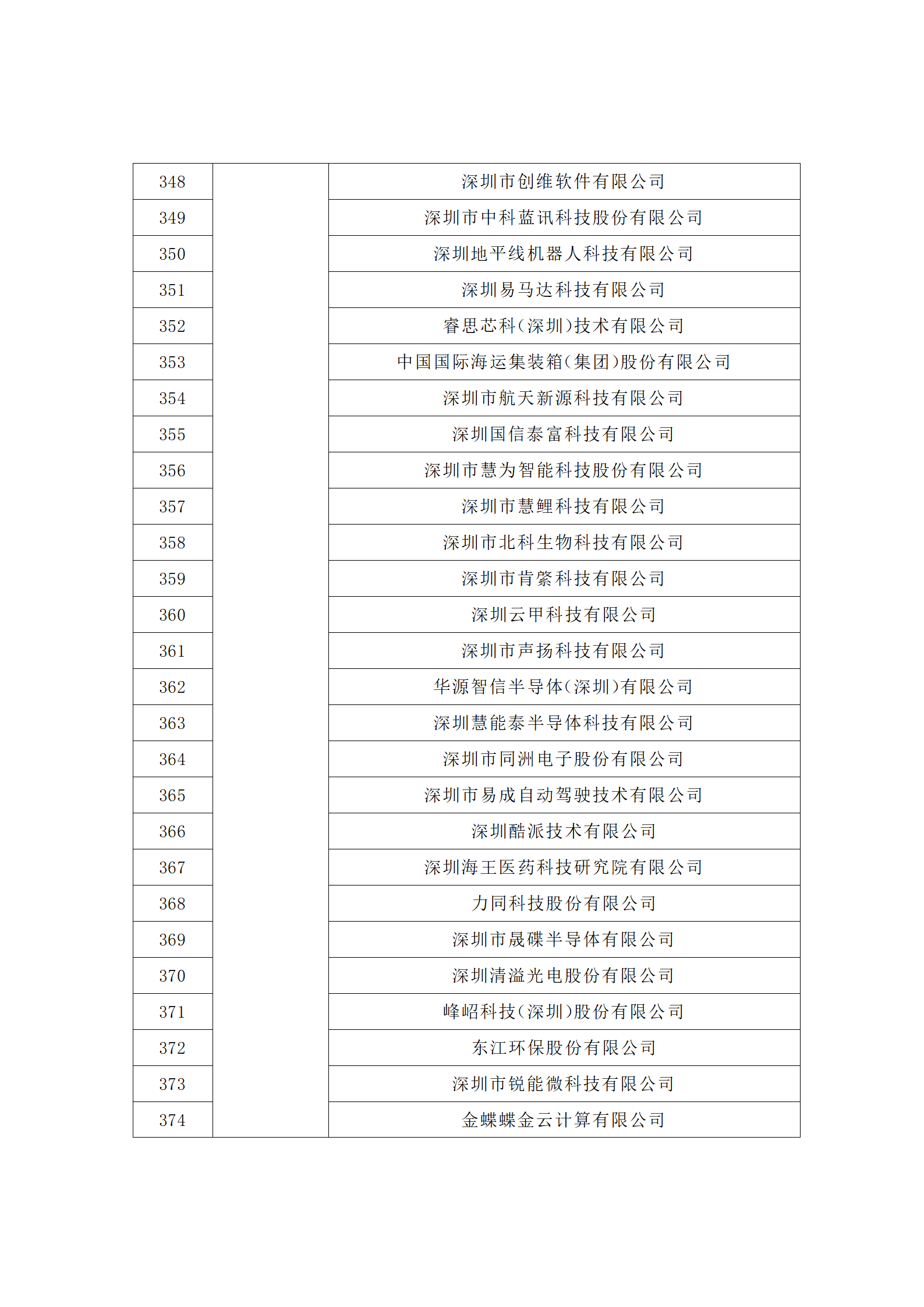 匯總！廣東省多地發布專利密集型企業培育工作擬推薦名單