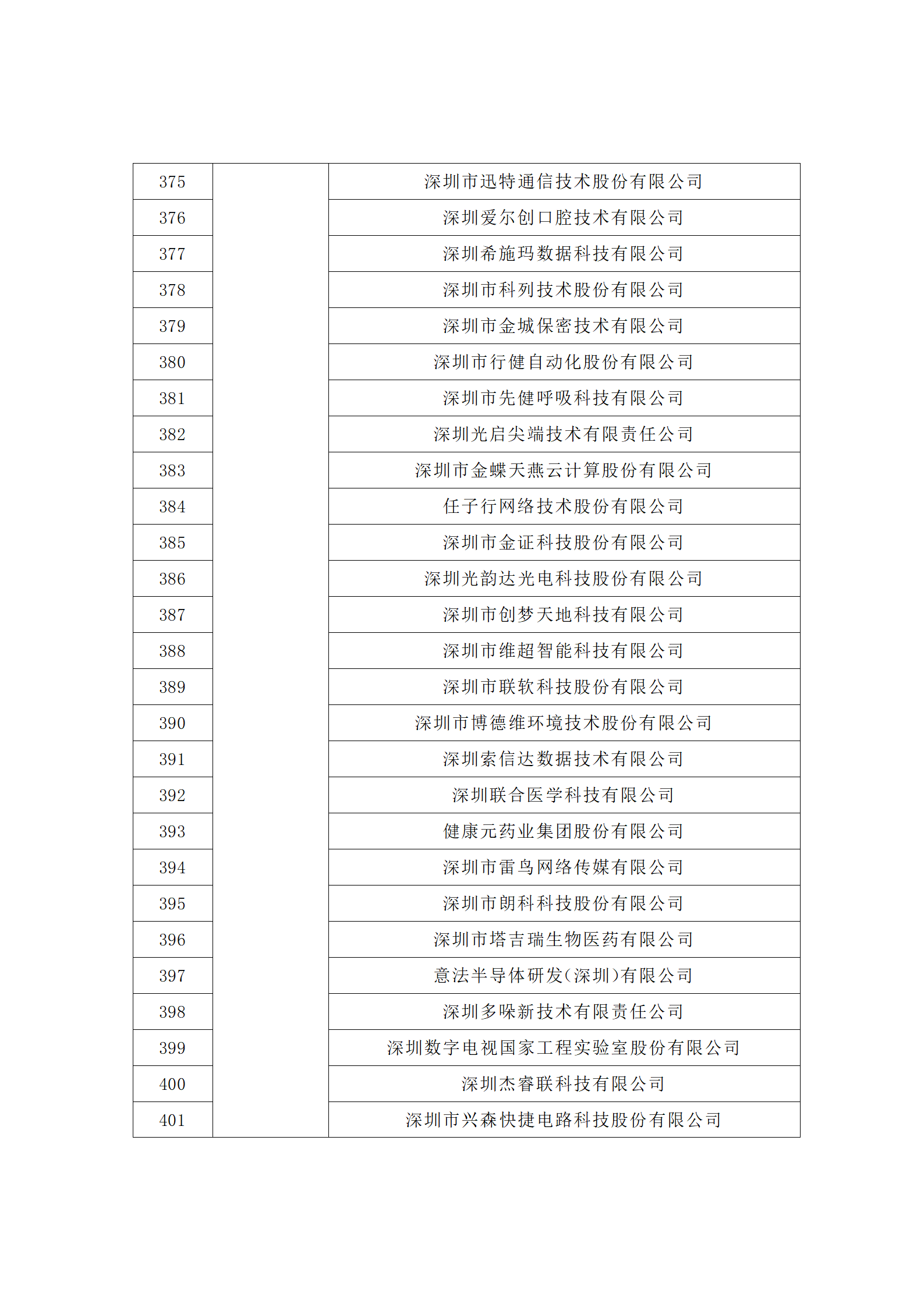 匯總！廣東省多地發布專利密集型企業培育工作擬推薦名單
