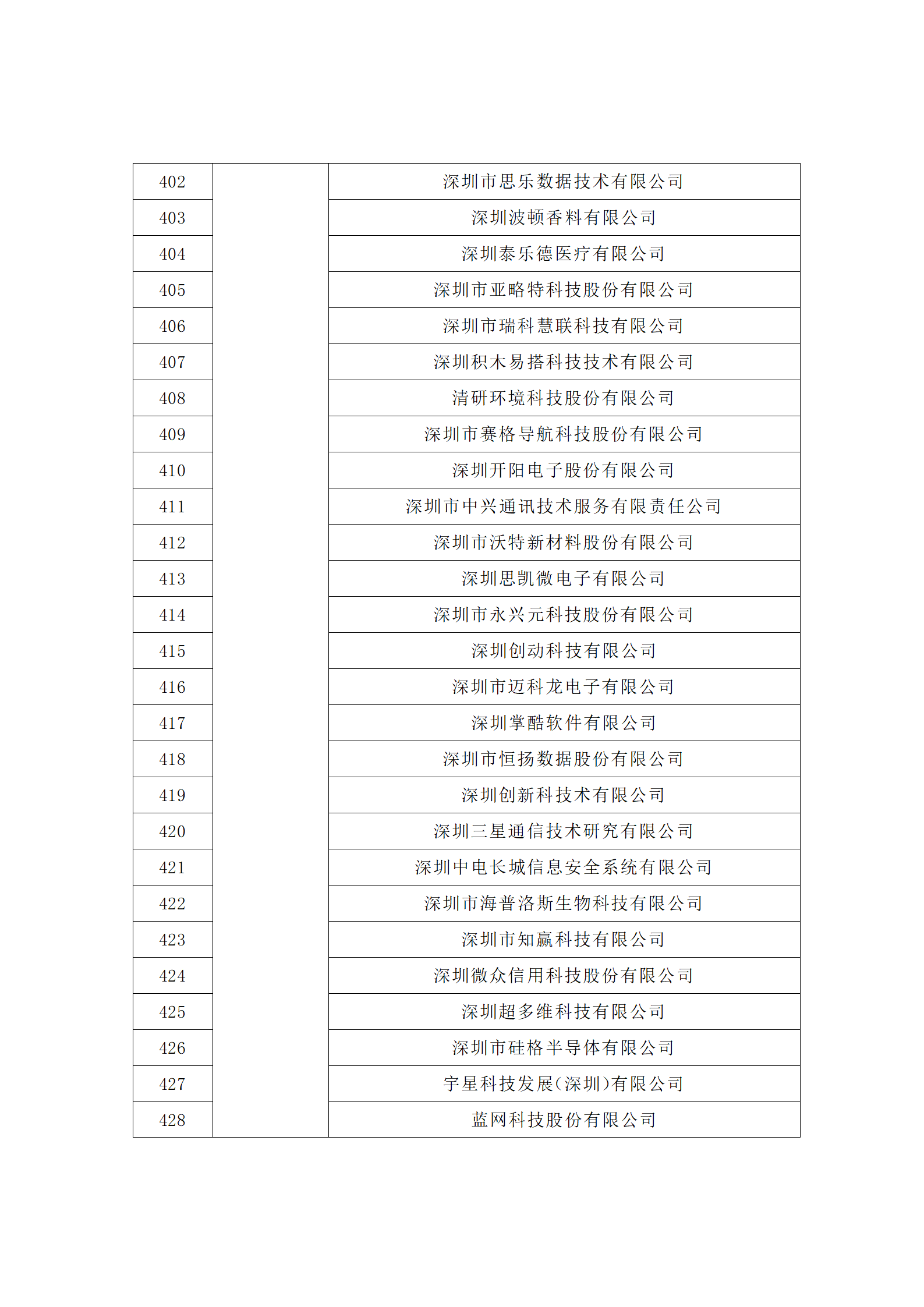 匯總！廣東省多地發布專利密集型企業培育工作擬推薦名單