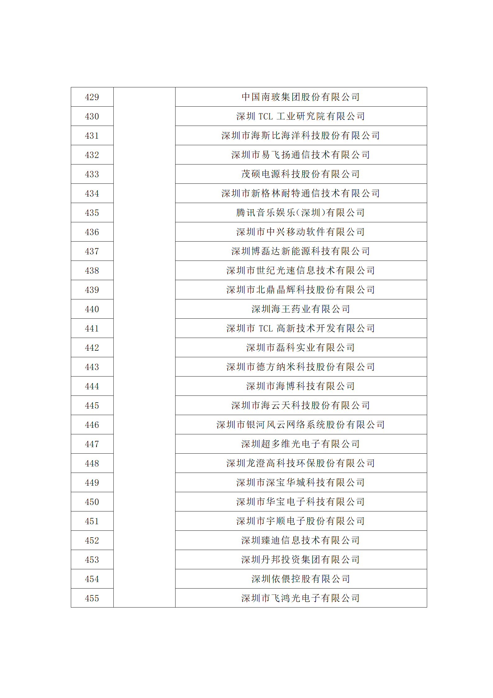 匯總！廣東省多地發布專利密集型企業培育工作擬推薦名單