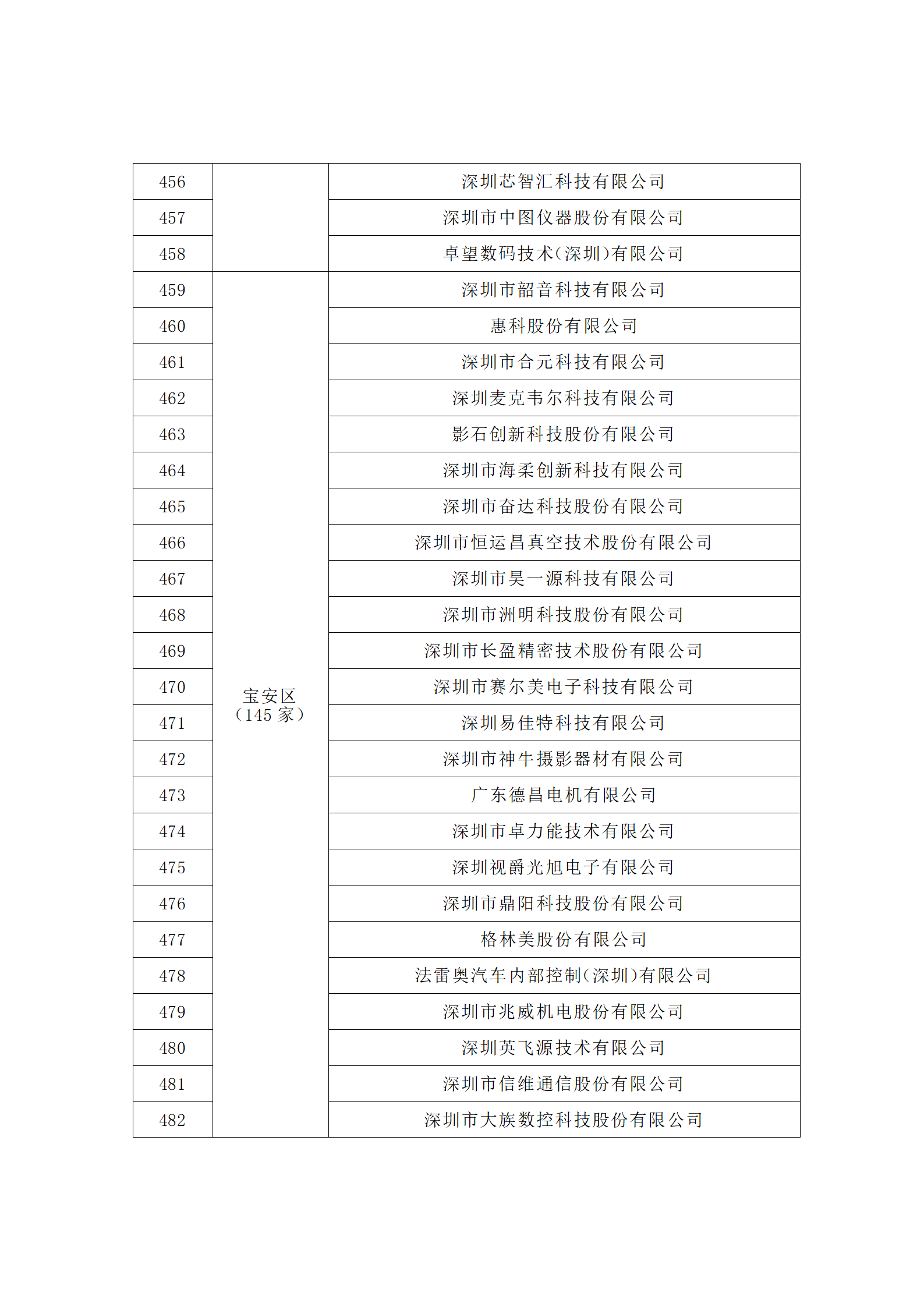 匯總！廣東省多地發布專利密集型企業培育工作擬推薦名單