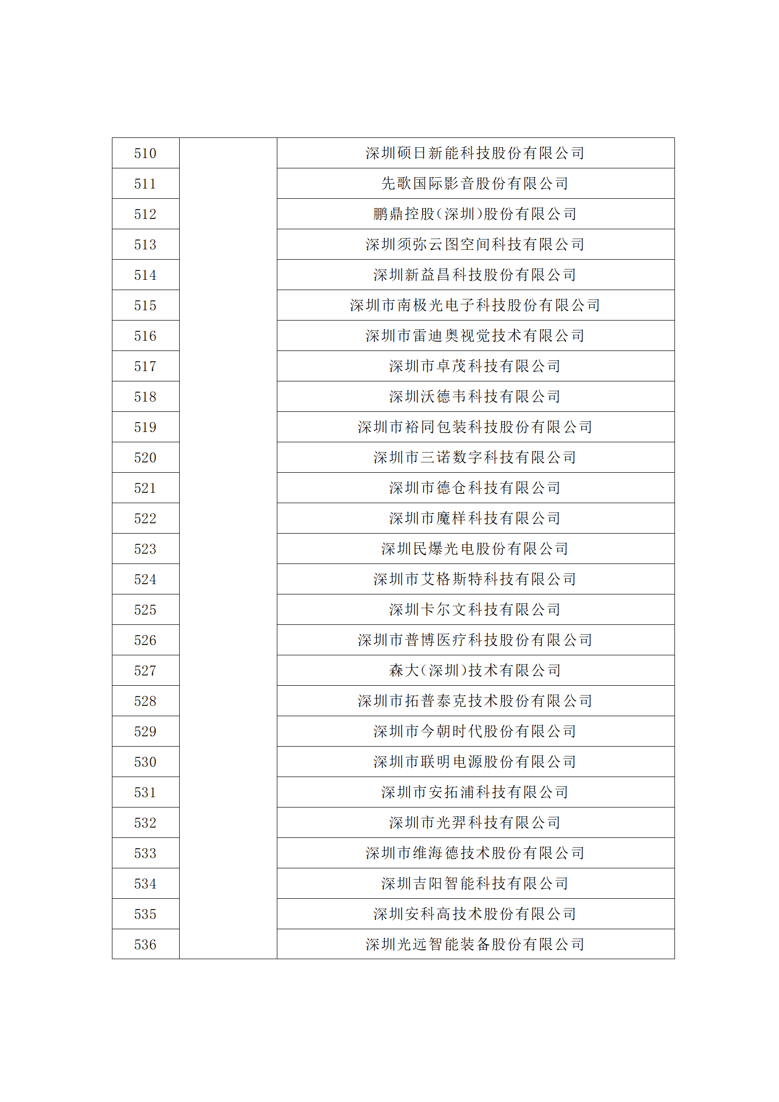 匯總！廣東省多地發布專利密集型企業培育工作擬推薦名單