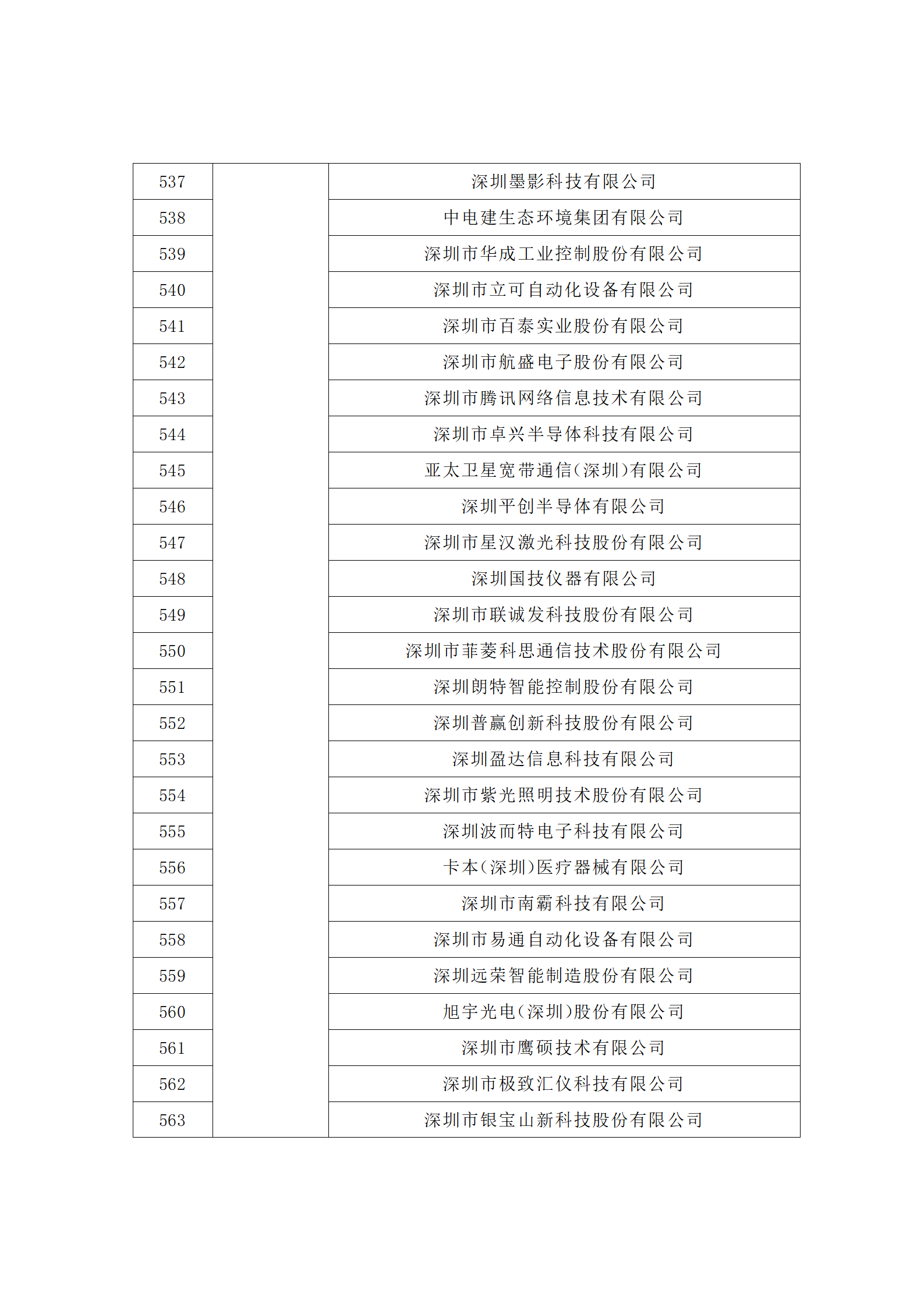 匯總！廣東省多地發布專利密集型企業培育工作擬推薦名單