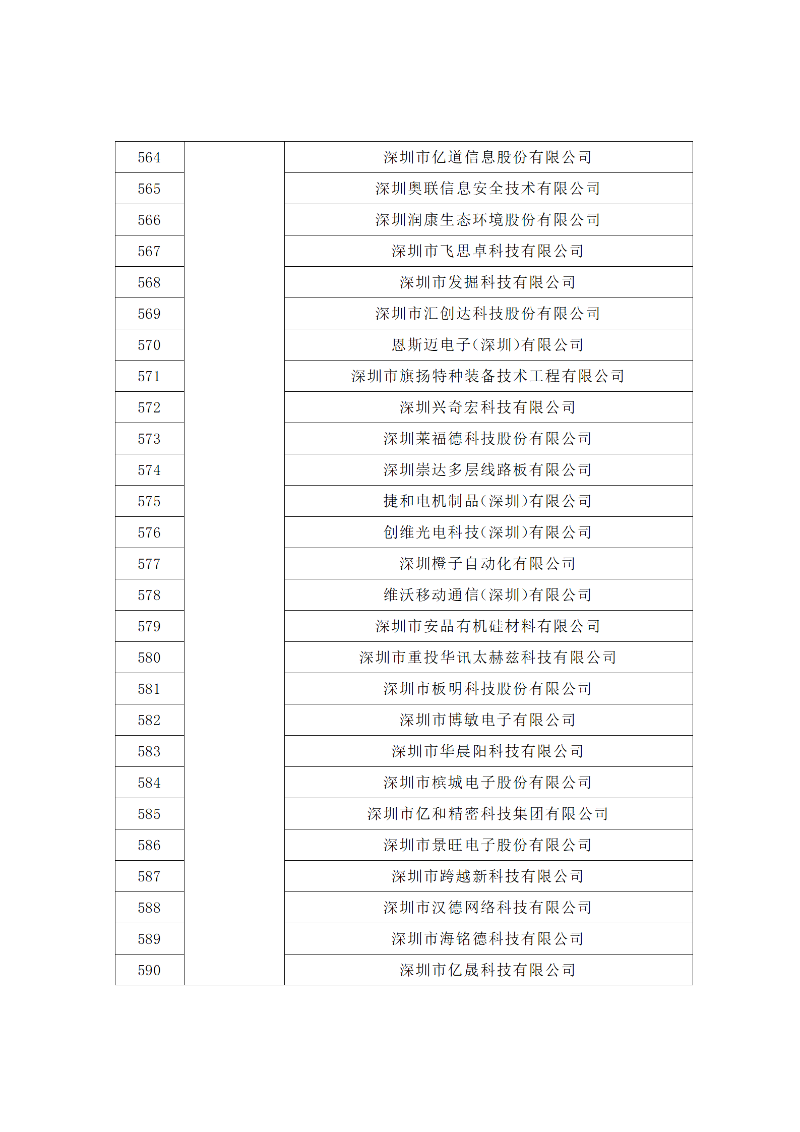 匯總！廣東省多地發布專利密集型企業培育工作擬推薦名單