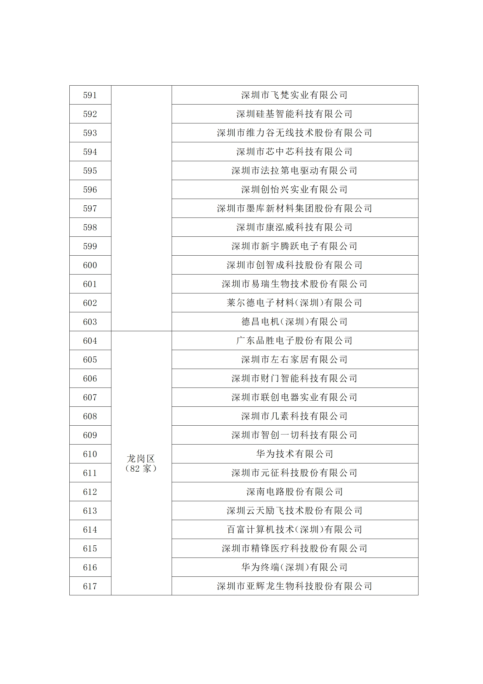 匯總！廣東省多地發布專利密集型企業培育工作擬推薦名單