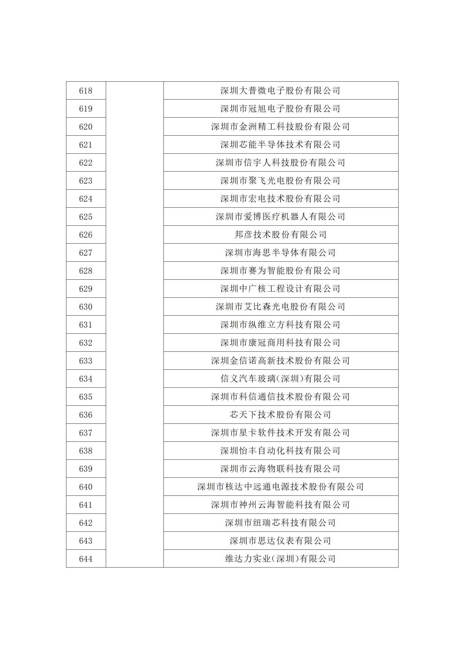 匯總！廣東省多地發布專利密集型企業培育工作擬推薦名單