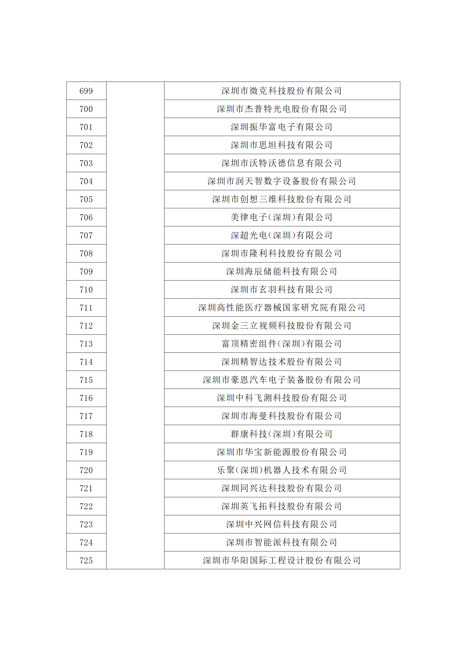 匯總！廣東省多地發布專利密集型企業培育工作擬推薦名單