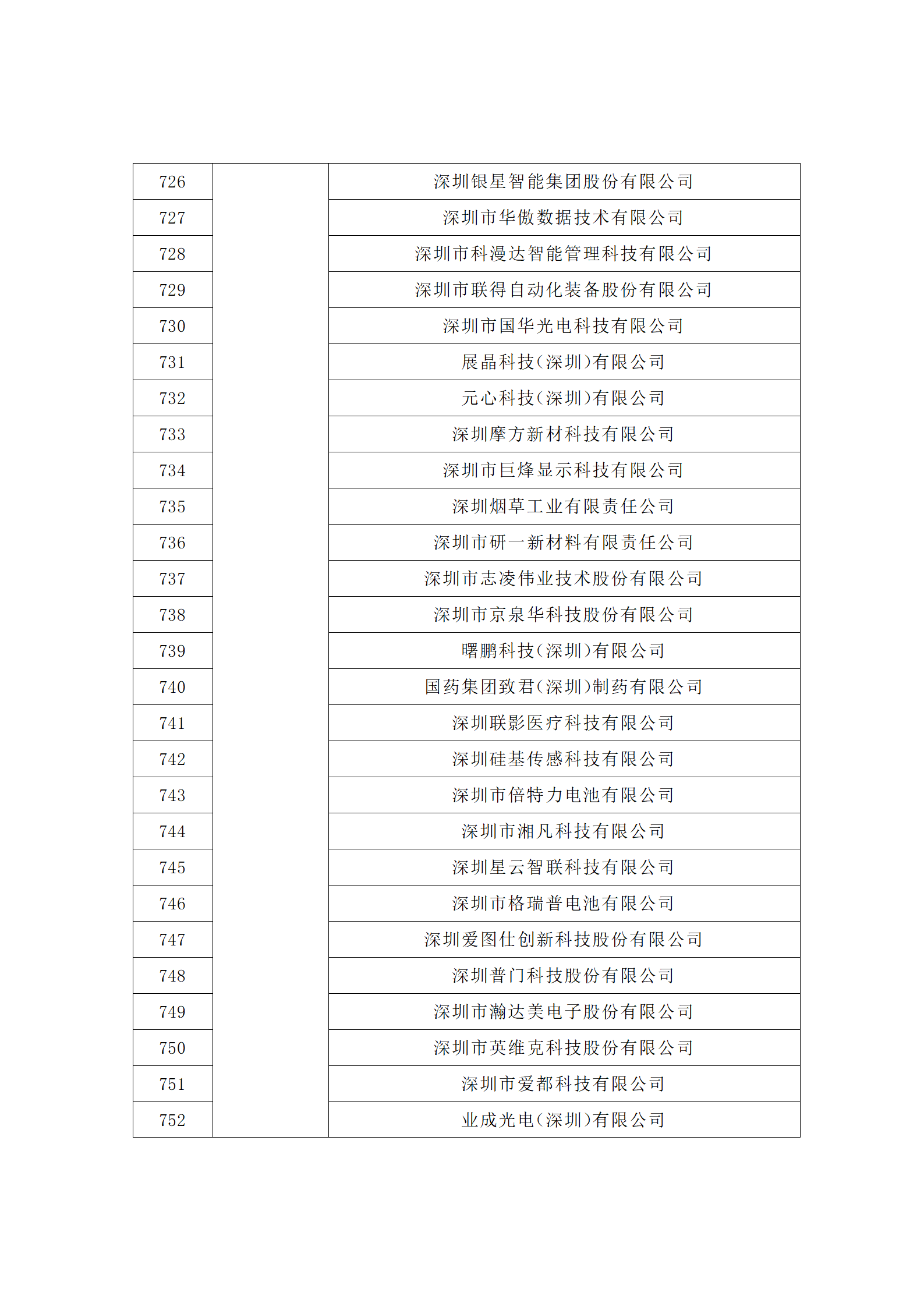 匯總！廣東省多地發布專利密集型企業培育工作擬推薦名單