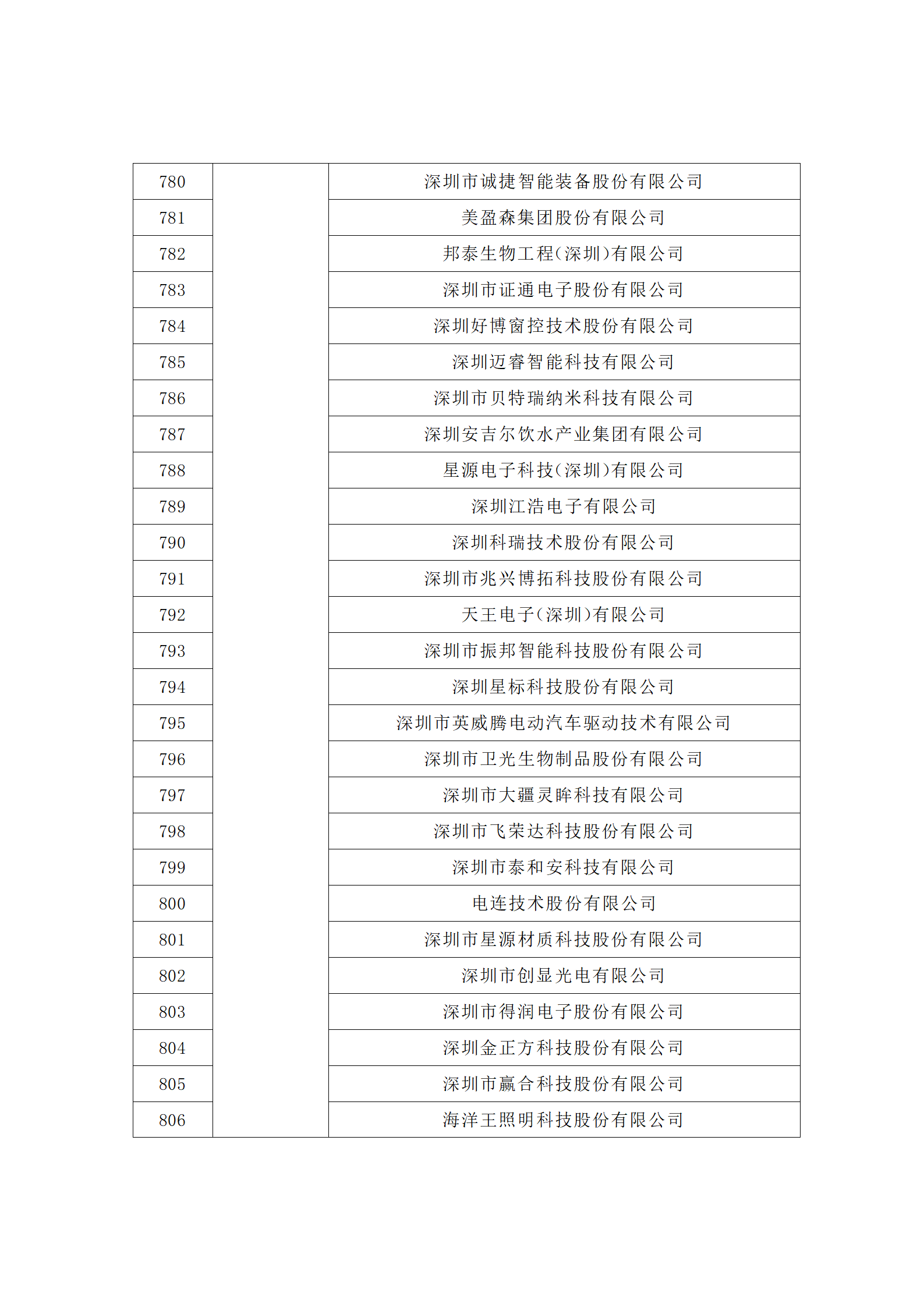 匯總！廣東省多地發布專利密集型企業培育工作擬推薦名單