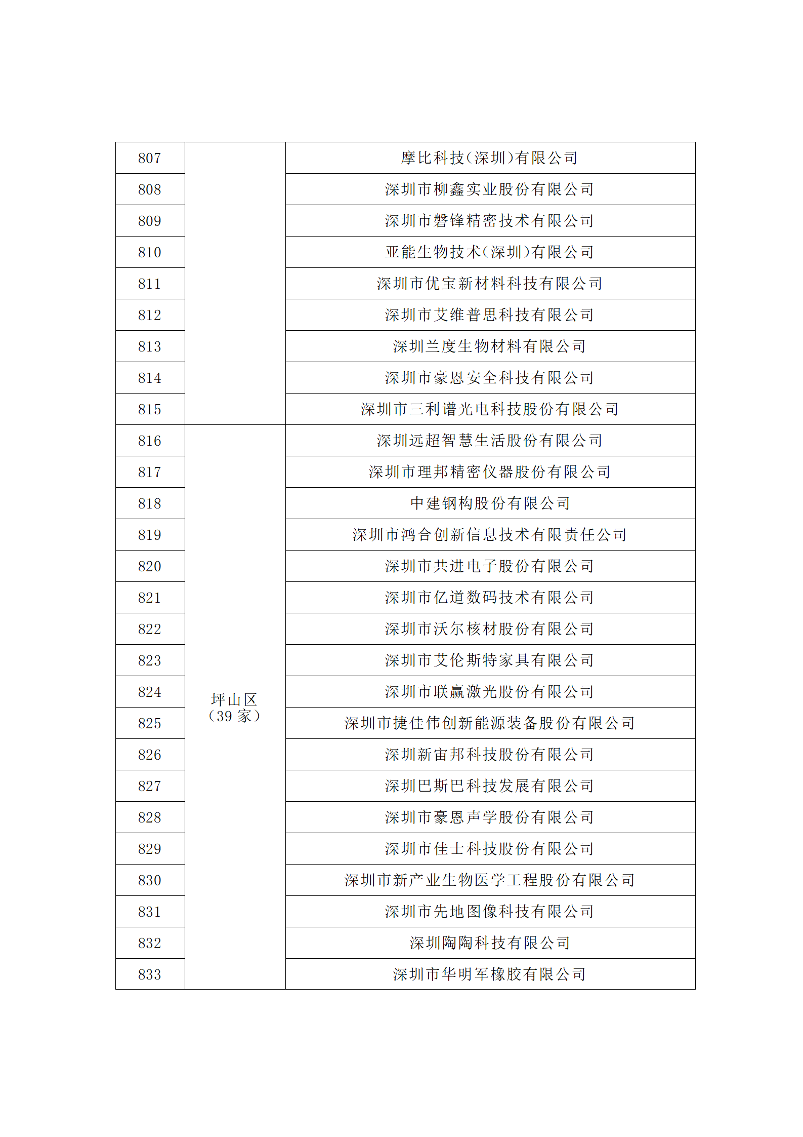 匯總！廣東省多地發布專利密集型企業培育工作擬推薦名單