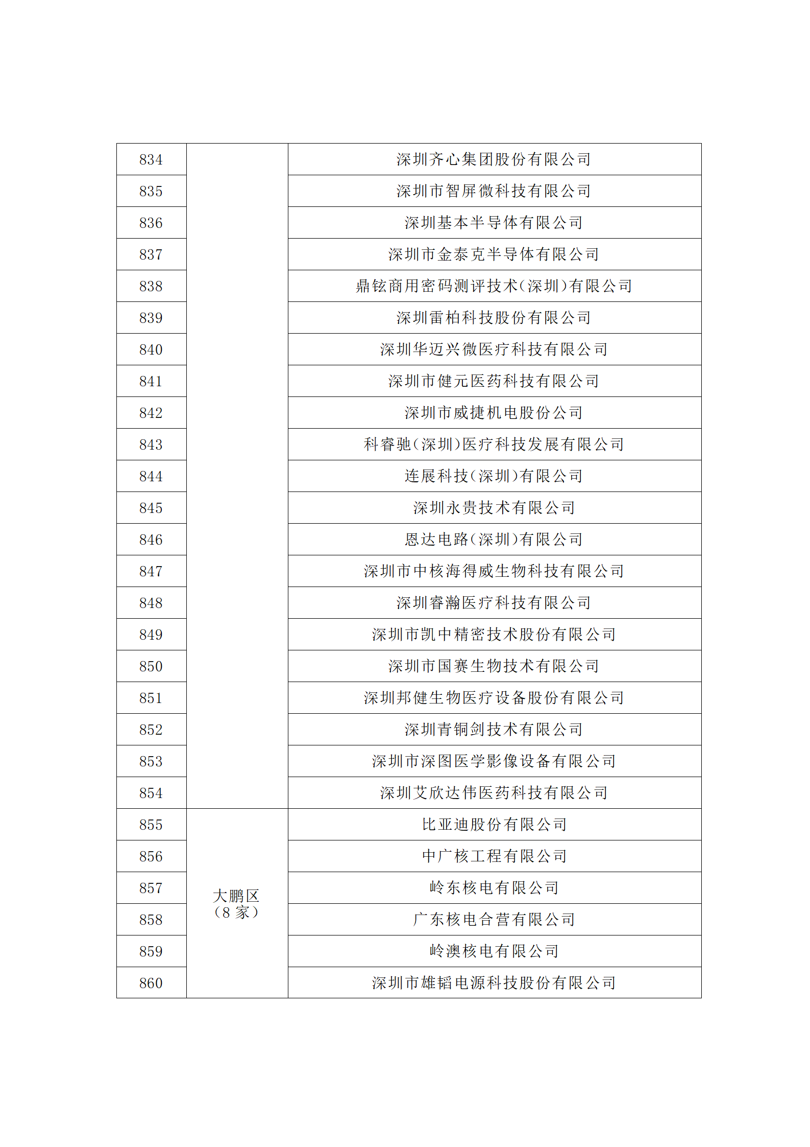 匯總！廣東省多地發布專利密集型企業培育工作擬推薦名單