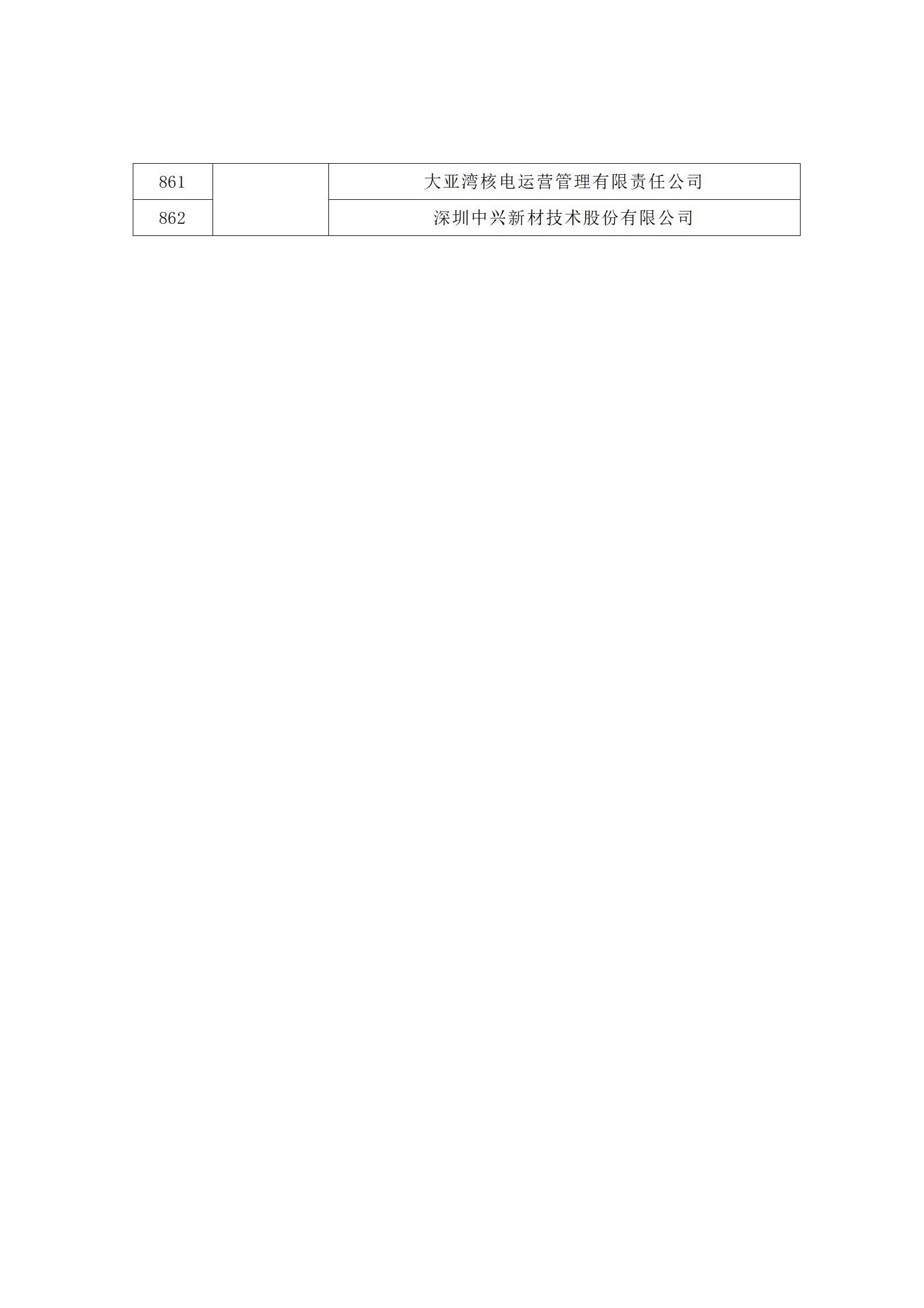 匯總！廣東省多地發布專利密集型企業培育工作擬推薦名單