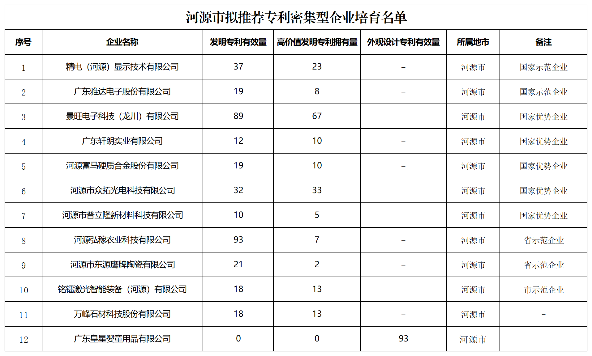匯總！廣東省多地發布專利密集型企業培育工作擬推薦名單