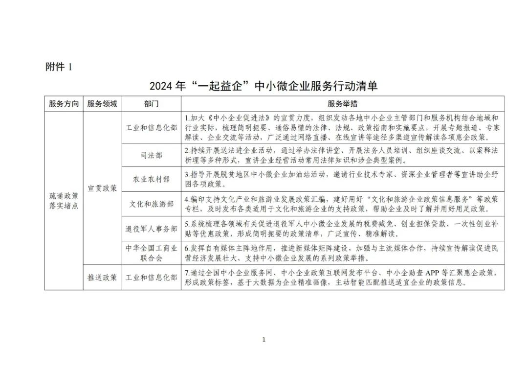 工信部 國知局等18部門：聚焦促進中小企業專精特新發展導向，組織開展專利產業化促進中小企業成長計劃！