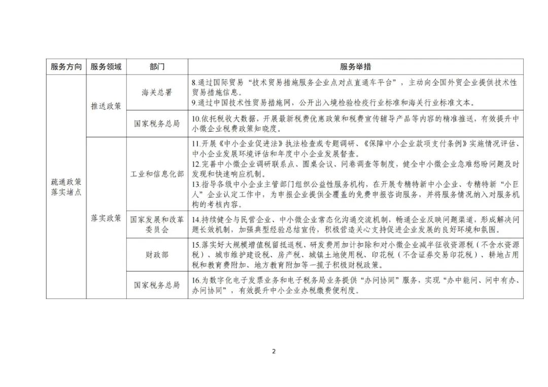 工信部 國知局等18部門：聚焦促進中小企業專精特新發展導向，組織開展專利產業化促進中小企業成長計劃！