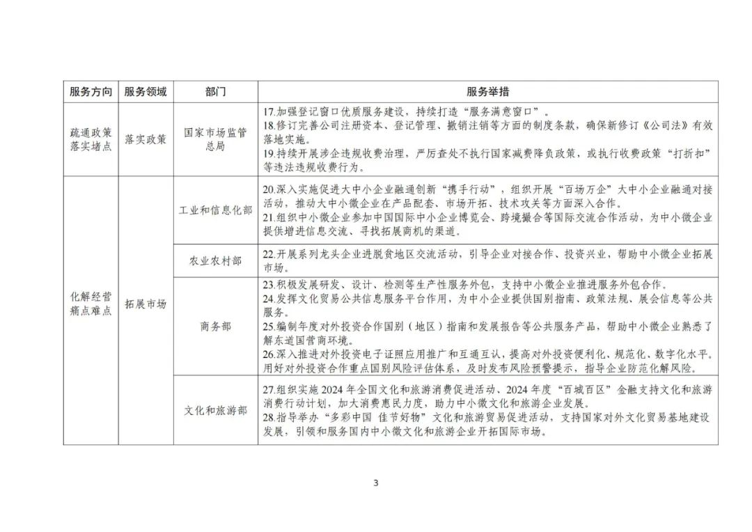 工信部 國知局等18部門：聚焦促進中小企業專精特新發展導向，組織開展專利產業化促進中小企業成長計劃！