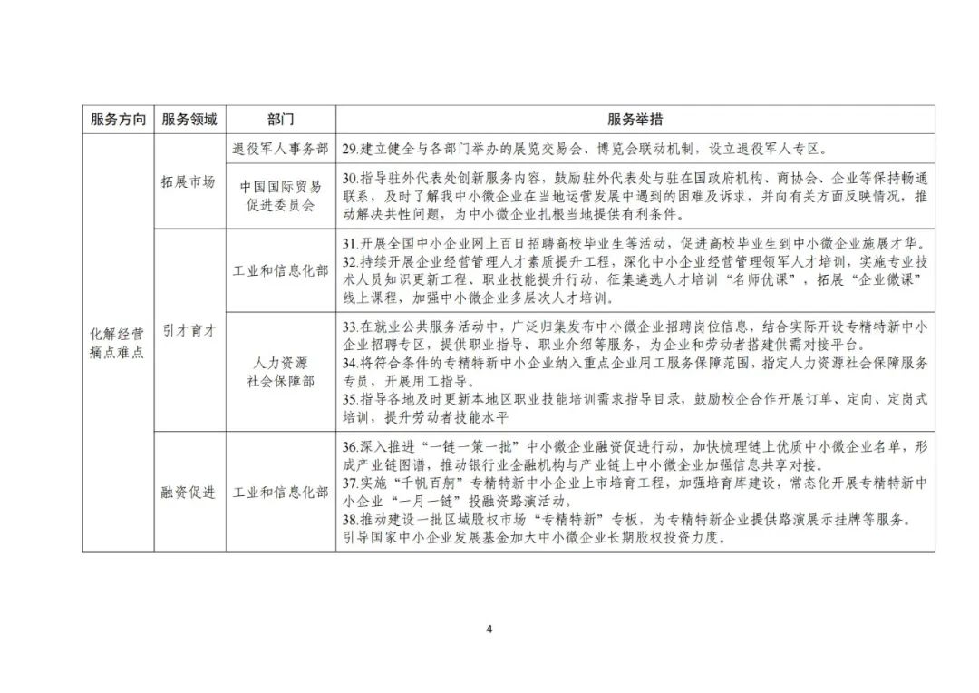工信部 國知局等18部門：聚焦促進中小企業專精特新發展導向，組織開展專利產業化促進中小企業成長計劃！