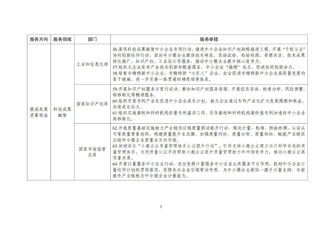 工信部 國知局等18部門：聚焦促進中小企業專精特新發展導向，組織開展專利產業化促進中小企業成長計劃！