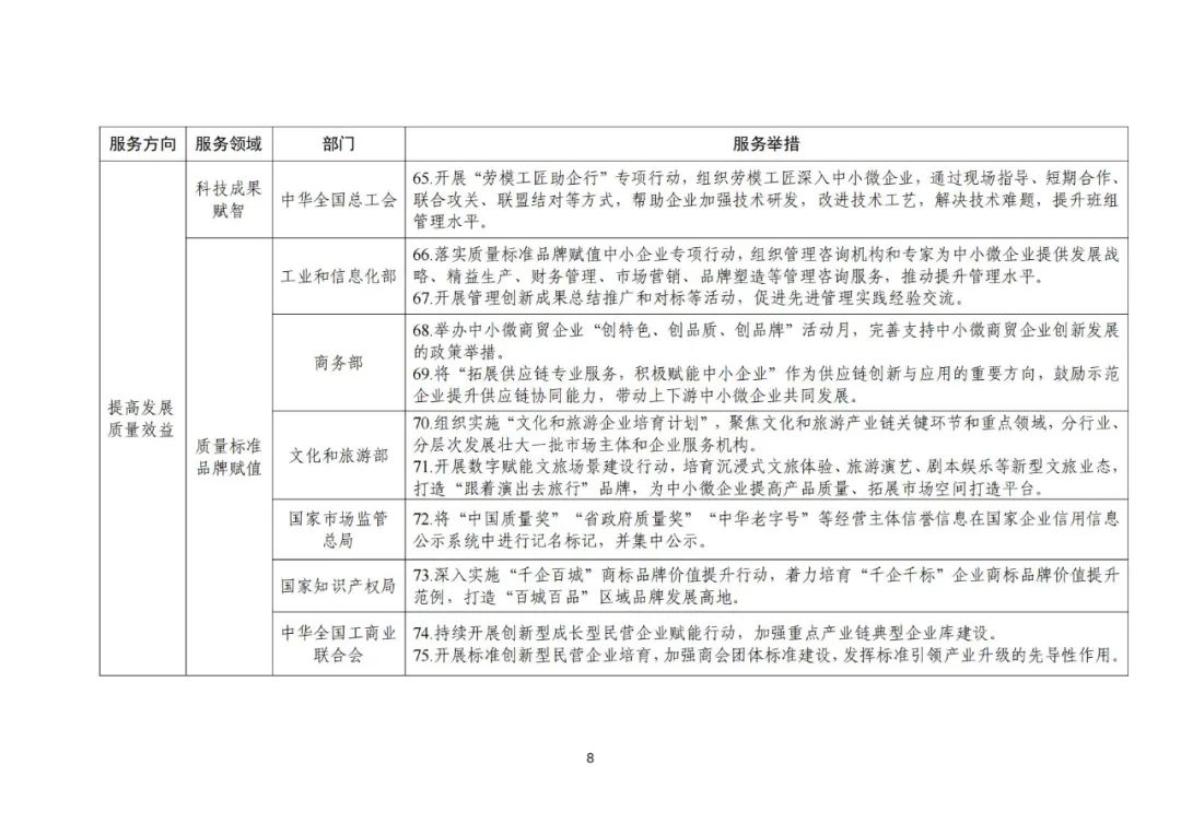 工信部 國知局等18部門：聚焦促進中小企業專精特新發展導向，組織開展專利產業化促進中小企業成長計劃！