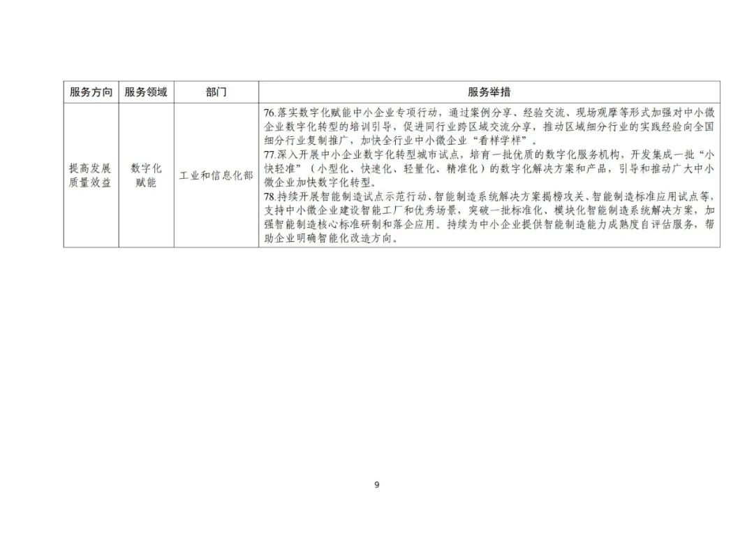 工信部 國知局等18部門：聚焦促進中小企業專精特新發展導向，組織開展專利產業化促進中小企業成長計劃！