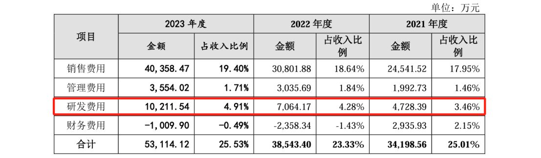 這家公司IPO沖刺：中美四起未決訴訟，國內訴訟涉案806萬